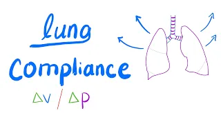 Lung Compliance - Surface Tension - Emphysema | Respiratory Physiology Series