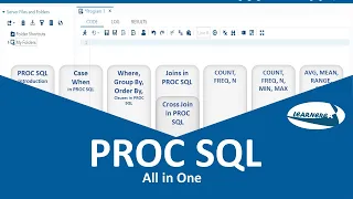 PROC SQL in SAS | PROC SQL All in One | A Complete Guide to Proc SQL in SAS