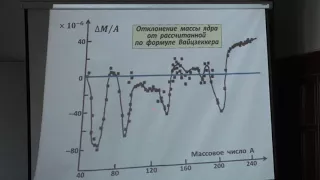 Капитонов И. М. - Физика атомного ядра и частиц - Модель ядерных оболочек