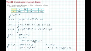 Урок 187: Способи задання функції. Вправи 897 - 900 за підручником Мерзляк 2020.