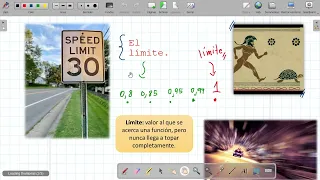 Límites #1 (Introducción y conceptos generales)