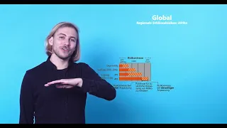 Klimawandel 2: Folgen des Klimawandels & 1,5 °C vs. 2 °C