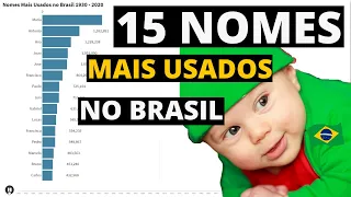 Nomes de bebês mais populares do Brasil 1930 a 2020