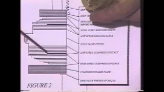 Technical Edge Dirt Shock - Part 3 - Gold Valve Explained