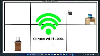 Что делать если WiFi не достаёт до комнаты