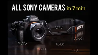 Choosing the Right Sony Camera in 2023: Sony camera guide in 7 minutes