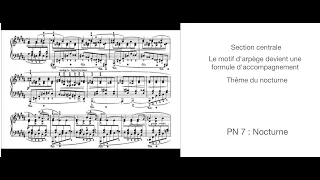PAFMII-9, Chopin, Polonaise Fantaisie pour piano, Matériau, analyse narratologique, C. Abromont