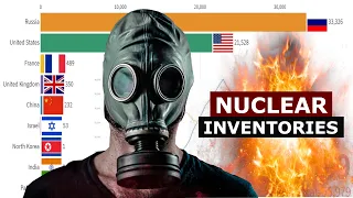Nuclear Inventories From 1946 to 2021 || Nuclear Weapons Inventory