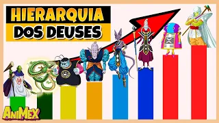 CONHEÇA A HIERARQUIA DOS DEUSES DE DRAGON BALL INCLUINDO MULTIVERSO