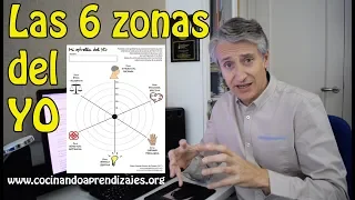 Las 6 Zonas del YO - Modelo de coaching y desarrollo personal (c) César García-Rincón de Castro