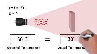 How Emissivity Can Impact Temperature Measurement with an Infrared Camera