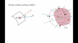 Fluid Mechanics: Topic 6.2 - Reynolds transport theorem