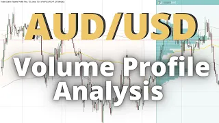 AUD/USD: Volume Profile & VWAP Analysis - 24th April 2024
