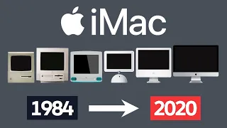 История iMac 1984-2020 гг.