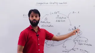 M.Sc-III Sem, Paper: Organic Chemistry: Unit-I: Coupling Reaction, L-6 Sonogashira coupling reaction