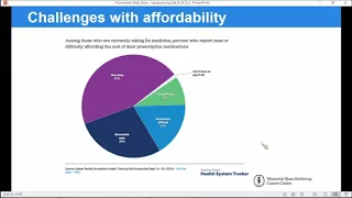 Understanding Drug Pricing in the US