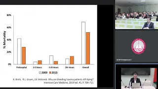 Школа врача-интерна. «Массивная кровопотеря. Современные подходы к интенсивной терапии»