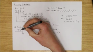 An Introduction to Binary Numbers