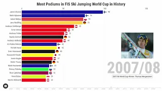 Most Podiums in FIS SKI Jumping World Cup in History