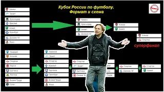 Кубок России по футболу вновь меняется. Рассказываю о новом формате.