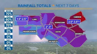 Austin weather: Tracking rain and storms in the Austin area | KVUE