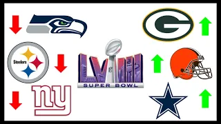 Week 2 NFL Power Rankings!!! (2023)