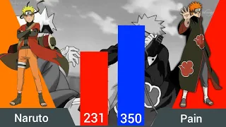 Naruto vs All Akatsuki members 🔥 power levels