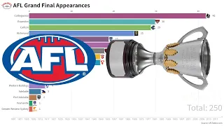 AFL Grand Final Appearances (1897 - 2022)