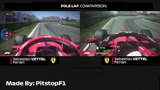 Sebastian Vettel's Canadian Pole Laps of 2019 and 2018 Compared | Telemetry