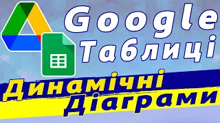 Динамічна діаграма | Створення динамічної діаграми в таблицях google