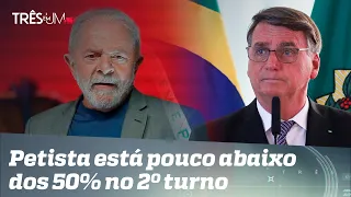 Lula tem vantagem de 5 pontos percentuais sobre Bolsonaro, segundo nova pesquisa