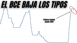 El OBJETIVO de INFLACIÓN al 2% ha DESAPARECIDO | Cierre diario Wall Street 06-06-2024