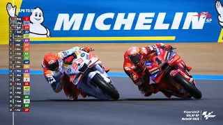 MotoGP Spanyol 2024 GP Jerez #SpanishGP MotoGP 24 Spain