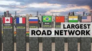 Road Network Size Comparison by Countries | Largest Road Network In The World