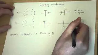 Matrix Transformations : reflections and rotations