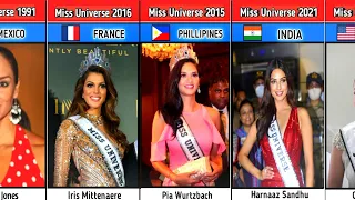 Miss universe winners -1952 to 2023