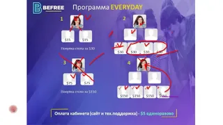 BEFREE   МАРКЕТИНГ кратко, подробно