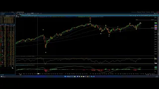 Eye of the Storm Podcast Big Picture Technical Update - S&P 500 & NASDAQ 100 - 1/14/2024