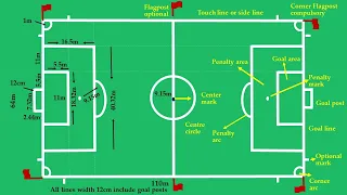 Football (Soccer) field marking and Measurements