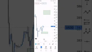 us30 analysis sk system