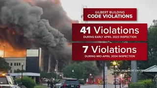 Gilbert Building has been the subject of dozens of city code violations over the past five years