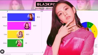 BLACKPINK (블랙핑크) - SQUARE UP | Album Distribution