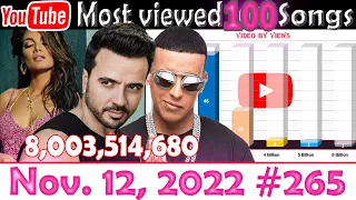 Most Viewed 100 Songs of all time on YouTube - 12 Nov. 2022 №265