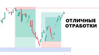 Обзор Рынка Форекс На Неделю с 13 Мая 2024 | Превосходное Движение Цены