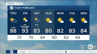 Metro Detroit weather: Hot and muggy for the next couple of days