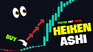 BEST Heikin Ashi Trading Strategy (Simple & Profitable)