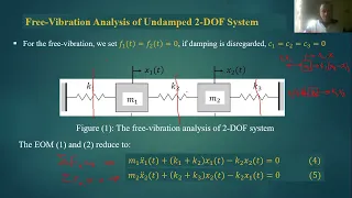 Free vibration of 2-DOF system