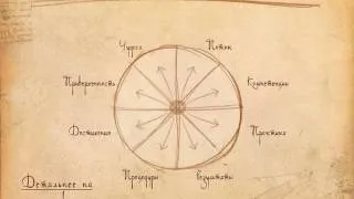 Коучинг. Обучение и развитие коучей