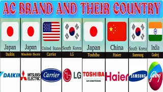 "AC Explorers Unveiling the Origins of Top (AC) Air Conditioner Brands!" AC Brands and their country