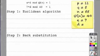 Paper and Pencil RSA (starring the extended Euclidean algorithm)